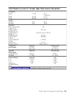 Preview for 349 page of IBM 7012 397 Site And Hardware Planning Information