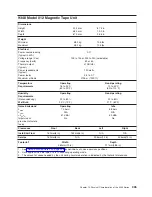 Preview for 353 page of IBM 7012 397 Site And Hardware Planning Information