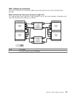 Preview for 391 page of IBM 7012 397 Site And Hardware Planning Information