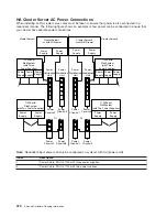 Preview for 392 page of IBM 7012 397 Site And Hardware Planning Information