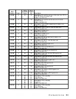 Preview for 227 page of IBM 7012 G Series Service Manual