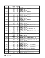 Preview for 230 page of IBM 7012 G Series Service Manual