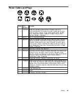 Preview for 15 page of IBM 7013 J Series Operator'S Manual