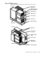 Preview for 21 page of IBM 7013 J Series Operator'S Manual