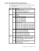 Preview for 29 page of IBM 7013 J Series Operator'S Manual