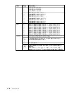 Preview for 30 page of IBM 7013 J Series Operator'S Manual