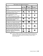 Preview for 61 page of IBM 7013 J Series Operator'S Manual