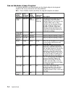 Preview for 156 page of IBM 7013 J Series Operator'S Manual