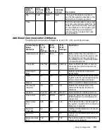 Preview for 157 page of IBM 7013 J Series Operator'S Manual