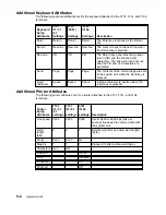 Preview for 158 page of IBM 7013 J Series Operator'S Manual