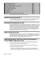 Preview for 170 page of IBM 7013 J Series Operator'S Manual