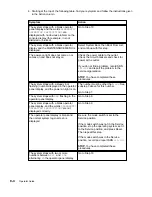 Preview for 190 page of IBM 7013 J Series Operator'S Manual