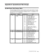 Preview for 229 page of IBM 7013 J Series Operator'S Manual