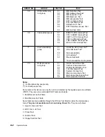 Preview for 230 page of IBM 7013 J Series Operator'S Manual