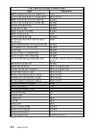 Preview for 252 page of IBM 7013 J Series Operator'S Manual