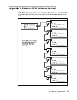 Preview for 281 page of IBM 7013 J Series Operator'S Manual