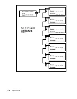 Preview for 282 page of IBM 7013 J Series Operator'S Manual