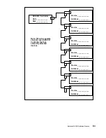 Preview for 283 page of IBM 7013 J Series Operator'S Manual