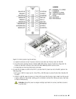 Preview for 43 page of IBM 7014 T00 Manual