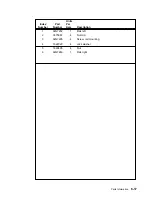 Preview for 221 page of IBM 7015-R30 Installation And Service Manual