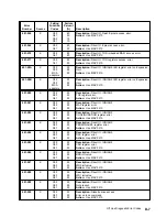 Preview for 265 page of IBM 7015-R30 Installation And Service Manual