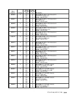 Preview for 277 page of IBM 7015-R30 Installation And Service Manual