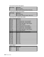 Preview for 286 page of IBM 7015-R30 Installation And Service Manual