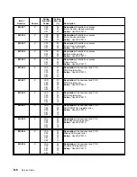 Preview for 266 page of IBM 7015-R50 Installation And Service Manual