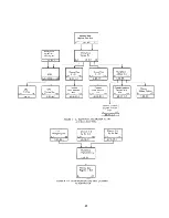 Предварительный просмотр 43 страницы IBM 7090 Instruction-Reference