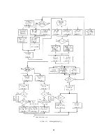 Предварительный просмотр 47 страницы IBM 7090 Instruction-Reference