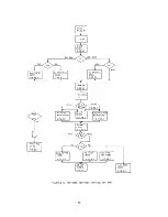 Предварительный просмотр 60 страницы IBM 7090 Instruction-Reference