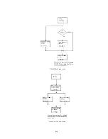 Предварительный просмотр 65 страницы IBM 7090 Instruction-Reference