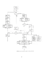 Предварительный просмотр 66 страницы IBM 7090 Instruction-Reference