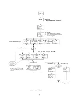 Предварительный просмотр 73 страницы IBM 7090 Instruction-Reference