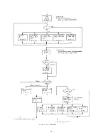 Предварительный просмотр 74 страницы IBM 7090 Instruction-Reference