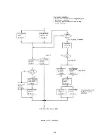 Предварительный просмотр 75 страницы IBM 7090 Instruction-Reference