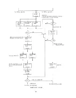 Предварительный просмотр 76 страницы IBM 7090 Instruction-Reference