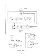 Предварительный просмотр 77 страницы IBM 7090 Instruction-Reference