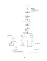 Предварительный просмотр 81 страницы IBM 7090 Instruction-Reference