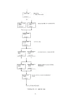 Предварительный просмотр 82 страницы IBM 7090 Instruction-Reference