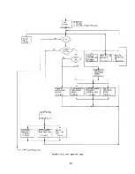 Предварительный просмотр 83 страницы IBM 7090 Instruction-Reference