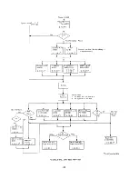 Предварительный просмотр 84 страницы IBM 7090 Instruction-Reference