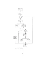 Предварительный просмотр 87 страницы IBM 7090 Instruction-Reference