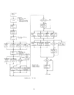 Предварительный просмотр 88 страницы IBM 7090 Instruction-Reference