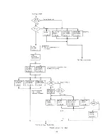 Предварительный просмотр 89 страницы IBM 7090 Instruction-Reference