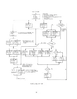 Предварительный просмотр 90 страницы IBM 7090 Instruction-Reference