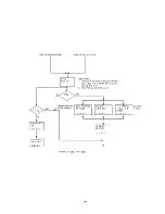 Предварительный просмотр 91 страницы IBM 7090 Instruction-Reference