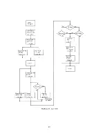 Предварительный просмотр 96 страницы IBM 7090 Instruction-Reference