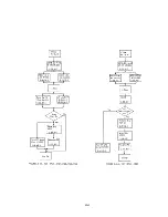 Предварительный просмотр 107 страницы IBM 7090 Instruction-Reference