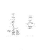 Предварительный просмотр 113 страницы IBM 7090 Instruction-Reference